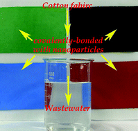 Graphical abstract: A promising clean way to textile colouration: cotton fabric covalently-bonded with carbon black, cobalt blue, cobalt green, and iron oxide red nanoparticles