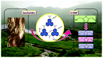 Graphical abstract: Sulfonated graphitic carbon nitride as a highly selective and efficient heterogeneous catalyst for the conversion of biomass-derived saccharides to 5-hydroxymethylfurfural in green solvents