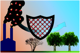 Graphical abstract: Developing a sustainable route to environmentally relevant metal–organic frameworks: ultra-rapid synthesis of MFM-300(Al) using microwave heating