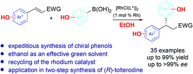 Graphical abstract: Catalytic asymmetric synthesis of chiral phenols in ethanol with recyclable rhodium catalyst