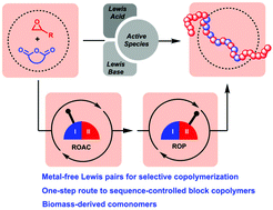 Graphical abstract: Organic Lewis pairs for selective copolymerization of epoxides with anhydrides to access sequence-controlled block copolymers