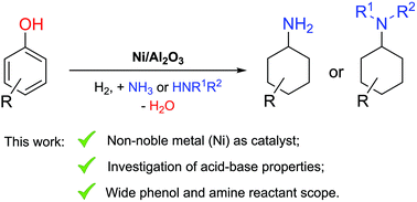 Graphical abstract: Ni-Catalyzed reductive amination of phenols with ammonia or amines into cyclohexylamines