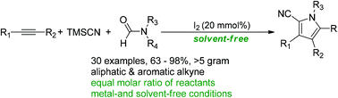 Graphical abstract: The clean preparation of multisubstituted pyrroles under metal- and solvent-free conditions