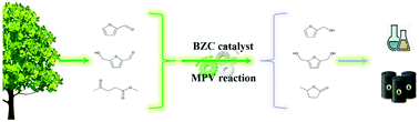 Graphical abstract: Simple basic zirconium carbonate: low temperature catalysis for hydrogen transfer of biomass-derived carboxides