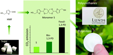Graphical abstract: A rigid spirocyclic diol from fructose-based 5-hydroxymethylfurfural: synthesis, life-cycle assessment, and polymerization for renewable polyesters and poly(urethane-urea)s