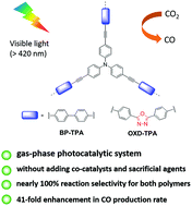 Graphical abstract: Triphenylamine based conjugated microporous polymers for selective photoreduction of CO2 to CO under visible light