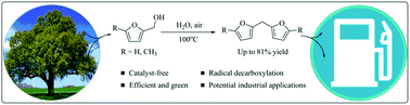Graphical abstract: Catalyst-free synthesis of biodiesel precursors from biomass-based furfuryl alcohols in the presence of H2O and air
