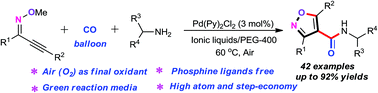 Graphical abstract: A palladium-catalyzed oxidative aminocarbonylation reaction of alkynone O-methyloximes with amines and CO in PEG-400