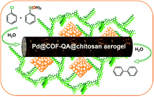 Graphical abstract: Pd@COF-QA: a phase transfer composite catalyst for aqueous Suzuki–Miyaura coupling reaction
