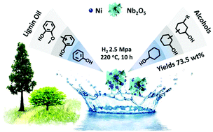 Graphical abstract: Selective hydrodeoxygenation of lignin phenols to alcohols in the aqueous phase over a hierarchical Nb2O5-supported Ni catalyst
