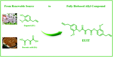 Graphical abstract: A fully biomass based monomer from itaconic acid and eugenol to build degradable thermosets via thiol–ene click chemistry