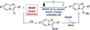 Graphical abstract: Electrochemical-induced regioselective C-3 thiomethylation of imidazopyridines via a three-component cross-coupling strategy