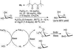 Graphical abstract: Regio/site-selective alkylation of substrates containing a cis-, 1,2- or 1,3-diol with ferric chloride and dipivaloylmethane as the catalytic system