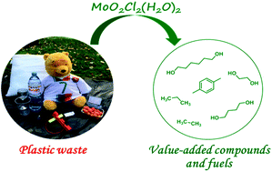 Graphical abstract: Dioxomolybdenum complex as an efficient and cheap catalyst for the reductive depolymerization of plastic waste into value-added compounds and fuels