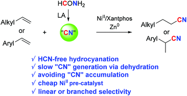 Graphical abstract: Ni-Catalyzed hydrocyanation of alkenes with formamide as the cyano source