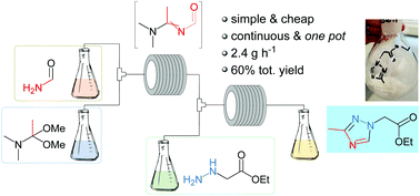 Graphical abstract: Development of an efficient and sustainable synthesis of 2-(3-methyl-1H-1,2,4-triazol-1-yl) acetic acid under continuous-flow conditions
