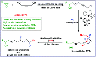 Graphical abstract: Synthesis and polymerisation of α-alkylidene cyclic carbonates from carbon dioxide, epoxides and the primary propargylic alcohol 1,4-butynediol