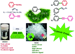 Graphical abstract: A new approach to large scale production of dimethyl sulfone: a promising and strong recyclable solvent for ligand-free Cu-catalyzed C–C cross-coupling reactions