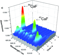 Graphical abstract: Calcium isotope determination in urine samples via the monitoring of 44CaF and 40CaF molecules by high-resolution continuum source graphite furnace molecular absorption spectrometry