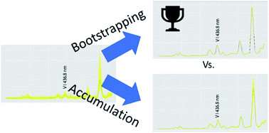 Graphical abstract: On the application of bootstrapping to laser-induced breakdown spectroscopy data