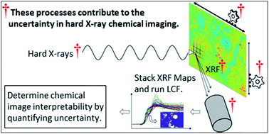 Graphical abstract: Synchrotron hard X-ray chemical imaging of trace element speciation in heterogeneous samples: development of criteria for uncertainty analysis