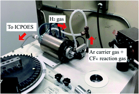 Graphical abstract: Use of a mixed argon–hydrogen–tetrafluoromethane carrier gas for the analysis of nickel materials by electrothermal vaporization coupled to inductively coupled plasma optical emission spectrometry