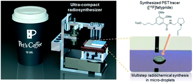 Graphical abstract: Ultra-compact, automated microdroplet radiosynthesizer