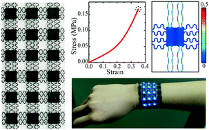 Graphical abstract: Soft elastomeric composite materials with skin-inspired mechanical properties for stretchable electronic circuits