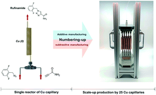 Graphical abstract: A numbering-up metal microreactor for the high-throughput production of a commercial drug by copper catalysis