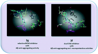 Graphical abstract: Synthesis, molecular docking, and biological evaluation of novel 2-pyrazoline derivatives as multifunctional agents for the treatment of Alzheimer's disease