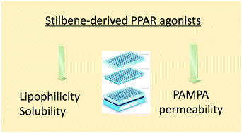 Graphical abstract: Druggability profile of stilbene-derived PPAR agonists: determination of physicochemical properties and PAMPA study