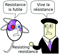 Graphical abstract: Resisting resistance: gearing up for war