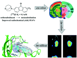 Graphical abstract: Radioiodinated 9-fluorenone derivatives for imaging α7-nicotinic acetylcholine receptors