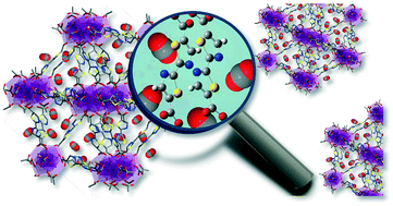 Graphical abstract: Computational screening, synthesis and testing of metal–organic frameworks with a bithiazole linker for carbon dioxide capture and its green conversion into cyclic carbonates