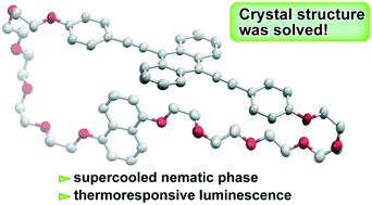 Graphical abstract: Crystal structure and thermoresponsive luminescence of a 9,10-bis(phenylethynyl)anthracene-based cyclophane