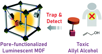 Graphical abstract: Specific recognition of toxic allyl alcohol by pore-functionalized metal–organic frameworks