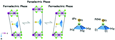 Graphical abstract: Rational design of one-dimensional hybrid organic–inorganic perovskites with room-temperature ferroelectricity and strong piezoelectricity