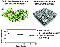 Graphical abstract: A sustainable sulfur–carbonaceous composite electrode toward high specific energy rechargeable cells
