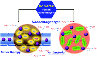 Graphical abstract: Catalytic chemistry of iron-free Fenton nanocatalysts for versatile radical nanotherapeutics