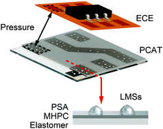Graphical abstract: Metal-hygroscopic polymer conductors that can secrete solders for connections in stretchable devices