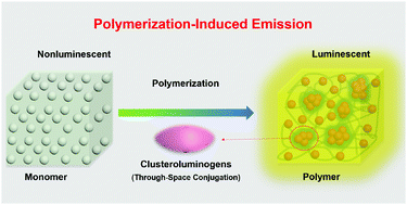 Graphical abstract: Polymerization-induced emission