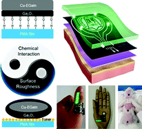 Graphical abstract: Cu–EGaIn enabled stretchable e-skin for interactive electronics and CT assistant localization