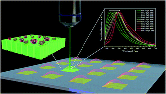 Graphical abstract: Fluorescence enhanced lab-on-a-chip patterned using a hybrid technique of femtosecond laser direct writing and anodized aluminum oxide porous nanostructuring