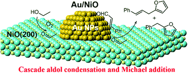 Graphical abstract: Cascade aldol condensation of an aldehyde via the aerobic oxidation of ethanol over an Au/NiO composite