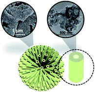 Graphical abstract: 3D defective graphenes with subnanometric porosity obtained by soft-templating following zeolite procedures