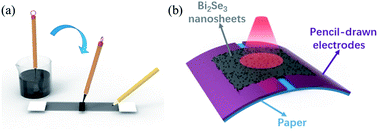Graphical abstract: Two-dimensional Bi2Se3 nanosheet based flexible infrared photodetector with pencil-drawn graphite electrodes on paper