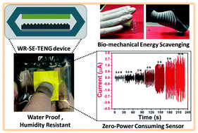Graphical abstract: A highly reliable, impervious and sustainable triboelectric nanogenerator as a zero-power consuming active pressure sensor