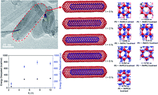 Graphical abstract: Effect of the structure and morphology of carbon nanotubes on the vibration damping characteristics of polymer-based composites