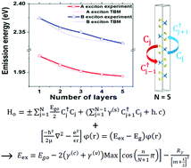 Graphical abstract: Tight-binding modeling of excitonic response in van der Waals stacked 2D semiconductors