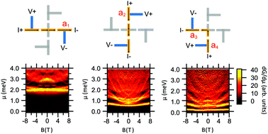 Graphical abstract: Inhomogeneous energy landscape in LaAlO3/SrTiO3 nanostructures